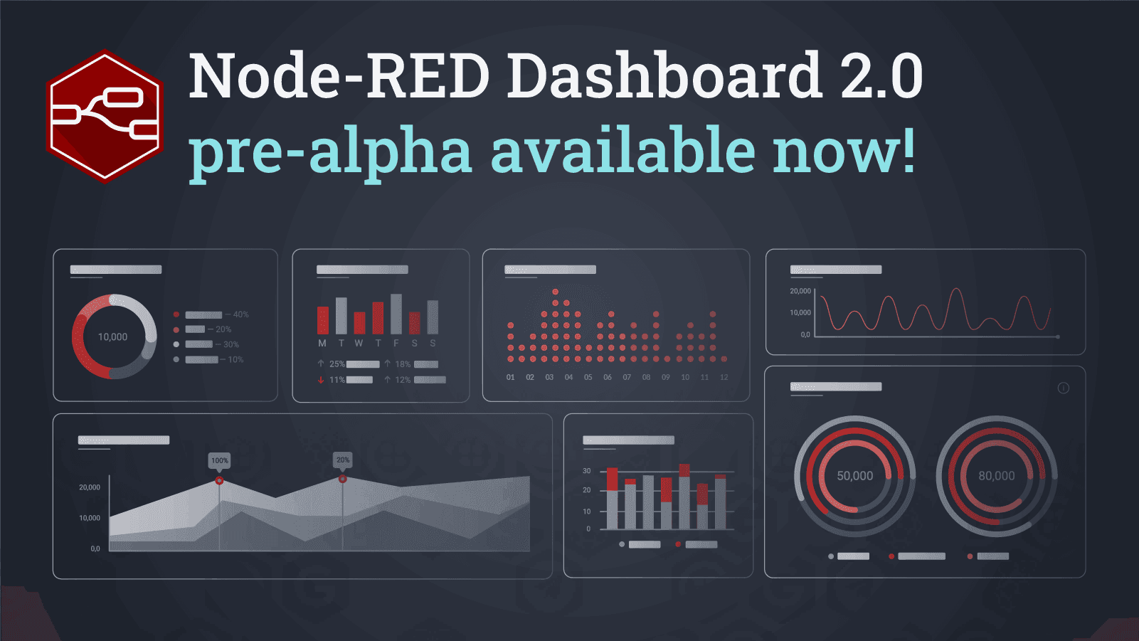 Image representing First Pre-Alpha Release of the new Node-RED Dashboard
