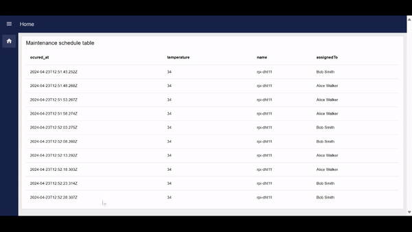 Screenshot Displaying the flow of scheduled maintenance table "Screenshot Displaying the flow of scheduled maintenance table"